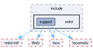 compiler/nnkit-mocotf/support/include/nnkit