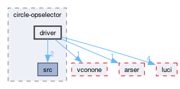 compiler/circle-opselector/driver