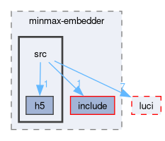 compiler/minmax-embedder/src