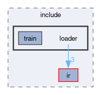 runtime/onert/core/include/loader