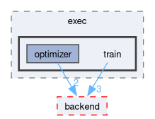 runtime/onert/core/include/exec/train