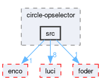 compiler/circle-opselector/src