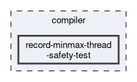 compiler/record-minmax-thread-safety-test