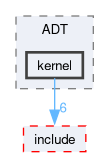 compiler/angkor/src/ADT/kernel