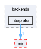 compiler/nnc/include/backends/interpreter