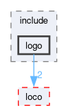 compiler/logo-core/include/logo