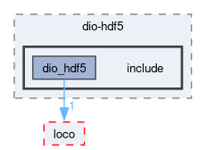 compiler/dio-hdf5/include