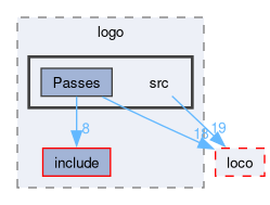 compiler/logo/src