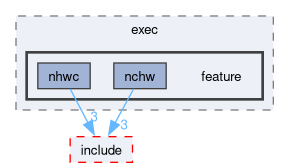 runtime/onert/core/src/exec/feature