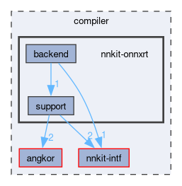 compiler/nnkit-onnxrt