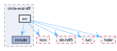 compiler/circle-eval-diff/src