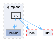 compiler/q-implant/src