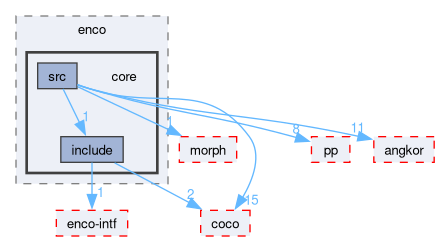 compiler/enco/core