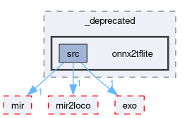 compiler/_deprecated/onnx2tflite