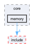 onert-micro/onert-micro/src/core/memory