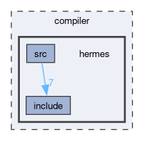 compiler/hermes