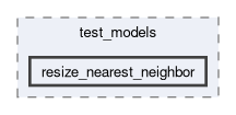 onert-micro/luci-interpreter/include/luci_interpreter/test_models/resize_nearest_neighbor