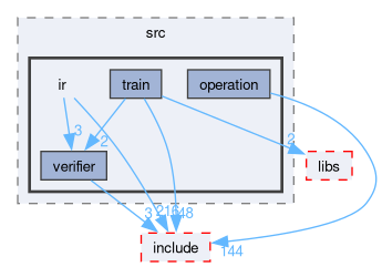 runtime/onert/core/src/ir