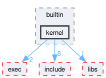 runtime/onert/core/src/backend/builtin/kernel