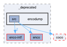compiler/_deprecated/encodump