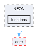 runtime/compute/ARMComputeEx/arm_compute/runtime/NEON/functions