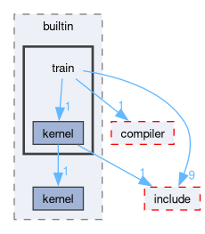 runtime/onert/core/src/backend/builtin/train