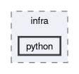 runtime/infra/python