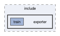 runtime/onert/core/include/exporter