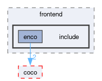 compiler/enco-intf/frontend/include