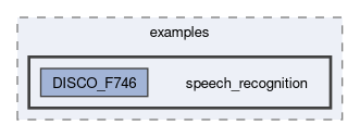 onert-micro/examples/speech_recognition