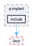 compiler/q-implant/include