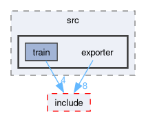 runtime/onert/core/src/exporter