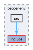 compiler/pepper-env/src