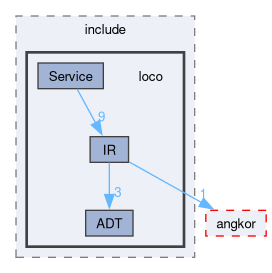 compiler/loco/include/loco