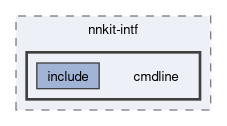 compiler/nnkit-intf/cmdline