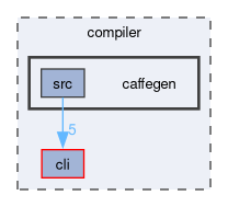 compiler/caffegen