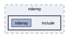 runtime/libs/ndarray/include