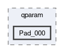 compiler/q-implant-qparam-test/qparam/Pad_000