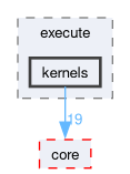 onert-micro/onert-micro/include/execute/kernels