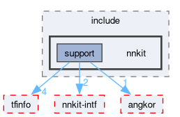 compiler/nnkit-tf/support/include/nnkit