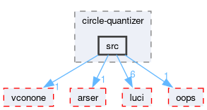 compiler/circle-quantizer/src