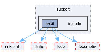 compiler/nnkit-mocotf/support/include