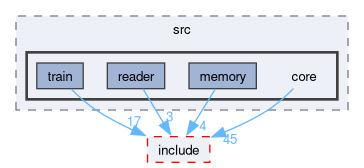 onert-micro/onert-micro/src/core