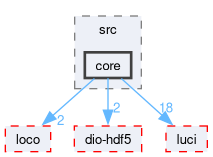 compiler/circle-mpqsolver/src/core