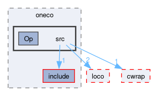 compiler/oneco/src