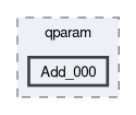 compiler/q-implant-qparam-test/qparam/Add_000