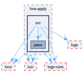 compiler/fme-apply/src