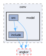 compiler/nnsuite/conv/model