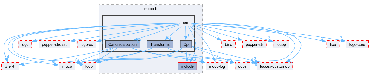 compiler/_deprecated/moco-tf/src