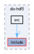 compiler/dio-hdf5/src